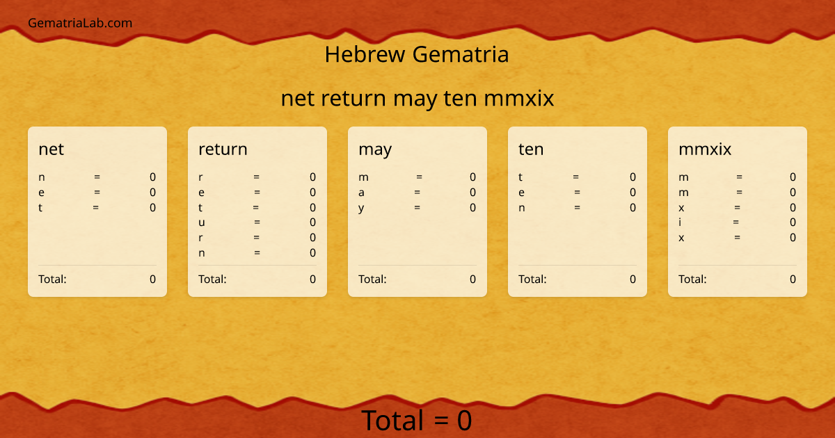 net return may ten mmxix in hebrew Gematria